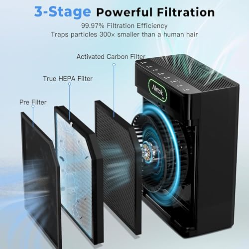 AIRTOK Home Air Purifier 170m² HEPA Filter Removes 99.97% Allergens Smoke Dust Pet Pollen Odor with Air Quality Monitoring PM 2.5 Aromatherapy Washable Filter