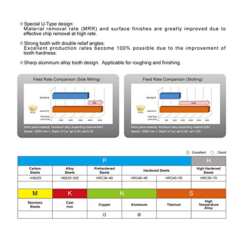 3 SPEED+TIGER+Carbide+Aluminum+Applications