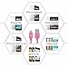 LP 3m/10ft Lightning Cable, Apple MFI Certified Connectors, Long Lightning to USB Cable Lightning Sync Charger Cable for iPhone 7/7 Plus/6s/Plus/6/5s, iPad Air 2/mini 4/mini 3, iPod Nano/Touch-Pink