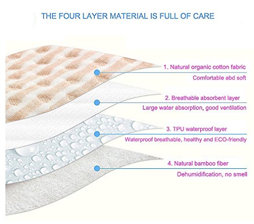 Baby Waterproof Pad Bed Mattress Protector Reusable Incontinence Pads Organic Cotton 4 Protective Layers Ultra Absorb Sheets for Infants Kids, Size 39.5”x23.8” (1 Pack)