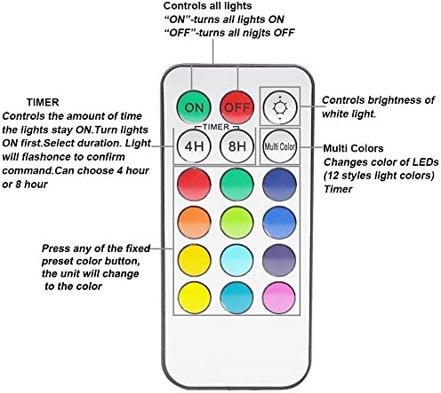Comprar online | GreeSuit Luces led Pilas Luces LED Debajo del gabinete