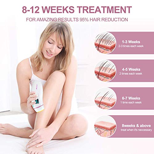 IPL Hair Removal System for Womenï¼Œ500,000 Flashes Laser Hair Remover Device Permanent and Painless Remove Unwanted Facial Armpit Bikniline Leg Body Hair Home Use