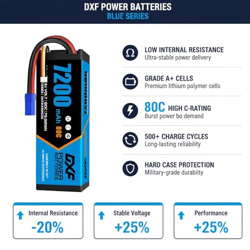 DXF 3S 11.1V 7200mAh 80C LiPo Battery Hardcase EC5 Plug for RC Car Truck Boat Helicopter Airplane Buggy Truggy Tank 1/8 1/10 Scale Racing Models 2 Pack