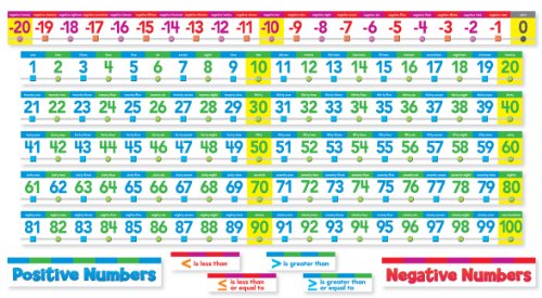 Scholastic Classroom Resources Number Line Bulletin Board (SC553078)