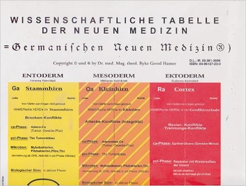 Wissenschaftliche Tabelle Der Neuen Medizin Germanischen Neuen