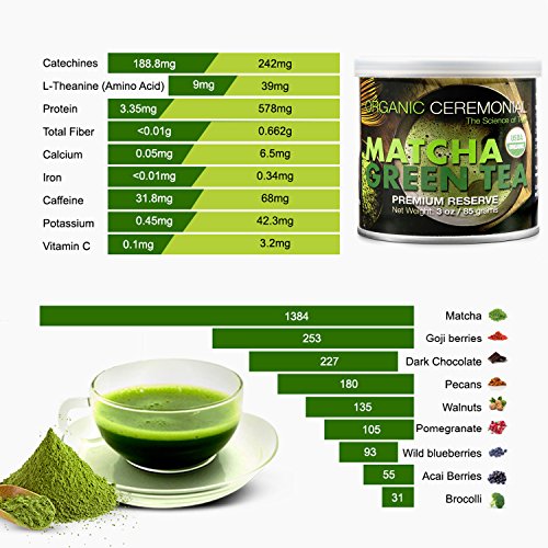 Matcha DNA Certified Organic Ceremonial Grade Matcha Green Tea, TIN CAN (3 Ounce) - Thumbnail 6