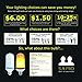 S.A.Pro LED Flame Effect Light Bulbs A Bright Set of Decorative, Low Voltage, Real Flame Effect LED Lamps for a Glowing Amber fire Atmosphere in Your Home | 2X 10W Bulbs with Edison E26 Bases