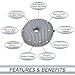 Donut Pillow Cushion, Memory Foam, For Tailbone, Coccyx, Butt Pain - Orthopedic Pillows and Cushions for Pregnancy, Back Support, Post-Surgery, Postpartum - Comfortable, Hemorrhoid pillow, Women and Men