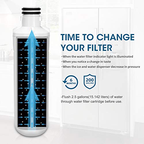 GLACIER FRESH Water Filter LT1000P Replacement for LG Refrigerator