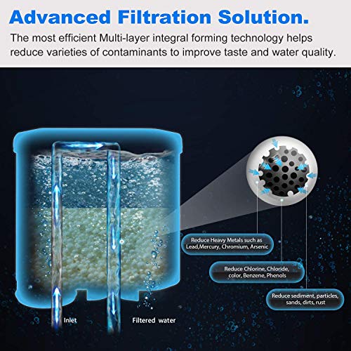 2Pack Spring Source CMF009 Coffee Machine Water Filter Replacement For