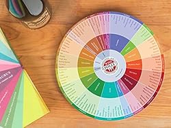 Wine Folly - Wine Flavors Circle Chart