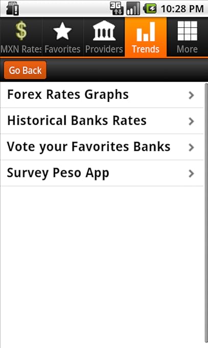 Mexican Peso Exchange Rates - 
