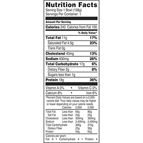 5 Jimmy+Dean+Delights+Sausage+Breakfast