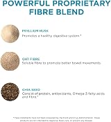 Pure for Men Stay Ready Fiber Capsule 120 Vegan Psyllium Chia Oat Fibre view 4