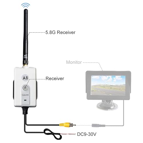 GOQOTOMO E-600 Wireless Color Audio-Video Receiver and