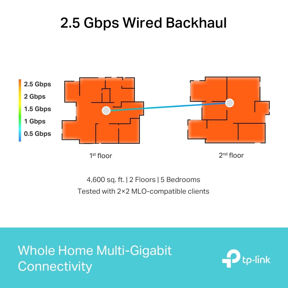 TP-Link Deco BE65(3-pack) BE9300Mbps Tri-Band Whole Home Mesh WiFi 7 System, 2.5G Port, Speeds up to 9214 Mbps, AI-Driven WiFi Booster, Connect Over 200 Devices, Ideal for Gaming&4K, Easy Setup