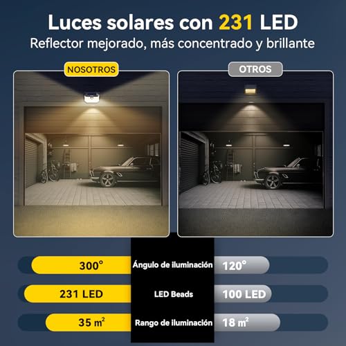 TECKNET Outdoor Solar Light, 231 LED/300° Illumination (Illuminates 35㎡) High Brightness Solar Lights with Motion Sensor, 3 Modes IP65 Waterproof Solar Led Spotlights for Garden, Garage, Patio, 4 Pack