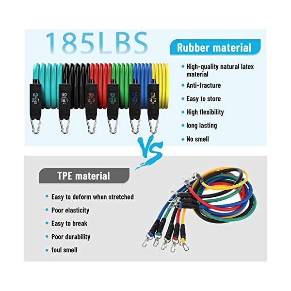 185-LBS-Resistance-Bands-Set-Exercise-Bands-Resistance-Bands-Set-Men-Home-Workouts-With-6-Fitness-Tubes-2-Foam-Handles-2-Ankle-Straps-2-Door-Anchor-Pilates-For-Physio-Home-Gym-Equipment 185 LBS Resistance Bands Set Exercise Bands, Resistance Bands Set Men Home Workouts With 6 Fitness Tubes, 2 Foam Handles…