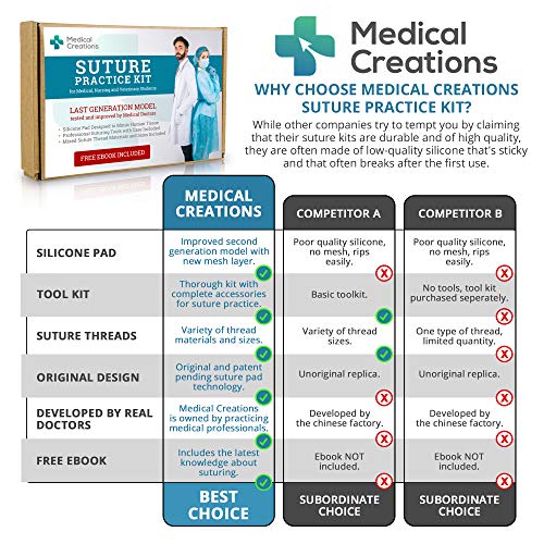 4 Suture+Practice+Medical+Creations+Training