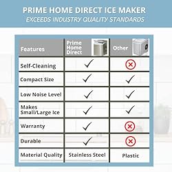 Prime Home Direct Countertop Ice Maker - Ice Makers