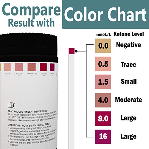 Wondview Ketone Test Strips Testing Ketosis Based on Your Urine, 100