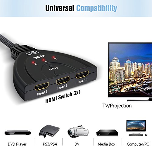 image for HDMI Switch, IBIT HDMI Splitter with 4ft Pigtail Cable Supports 4K x 2