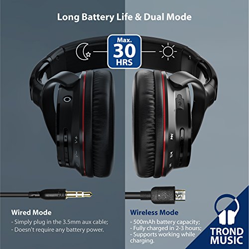 TROND Bluetooth V4.2 Headphones Wireless with Mic Over Ear, Lightweight