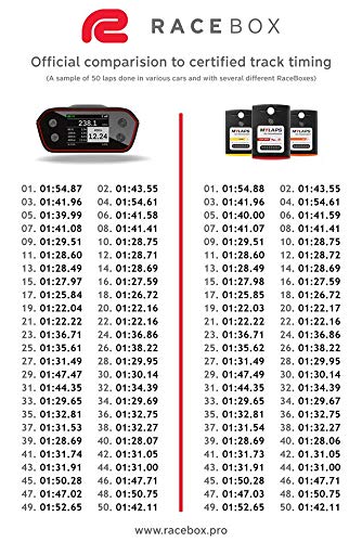 RaceBox-pro-Laptimer-Beschleunigungsmessgeraet-0-100
