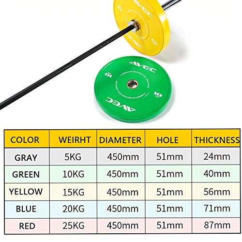 1-Pair-Competition-Rubber-Bumper-Plates-2-inch-Olympic-Weights-Plates-Professional-Strength-Training-Weightlifting-Plates-with-Color-Coded
