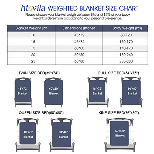 htovila Weighted Blanket 10 lbs 48"x72" for Kids& Adults, Heavy Blanket