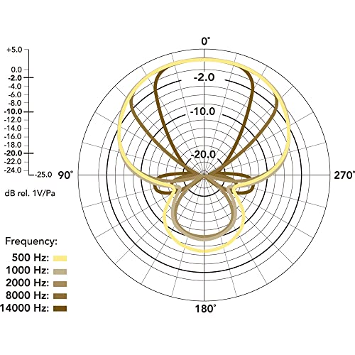 Rode VideoMic Pro R Camera-Mount Shotgun Microphone,Black