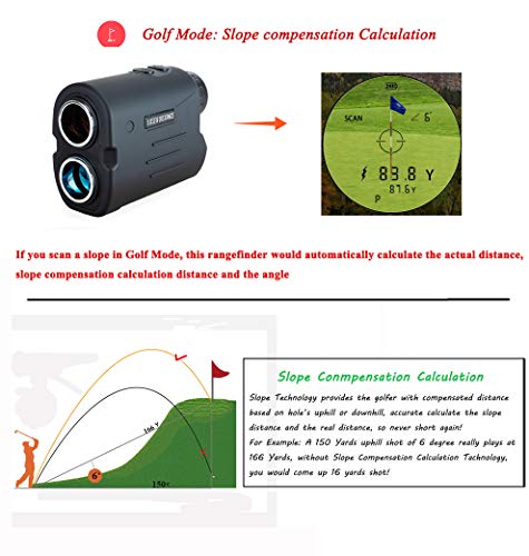 5 Gogogo+Sport+Rangefinder+Magnification+Correction