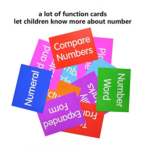 Number Pocket Chart,Number of The Day Chart with Cards,Blue Pricepulse