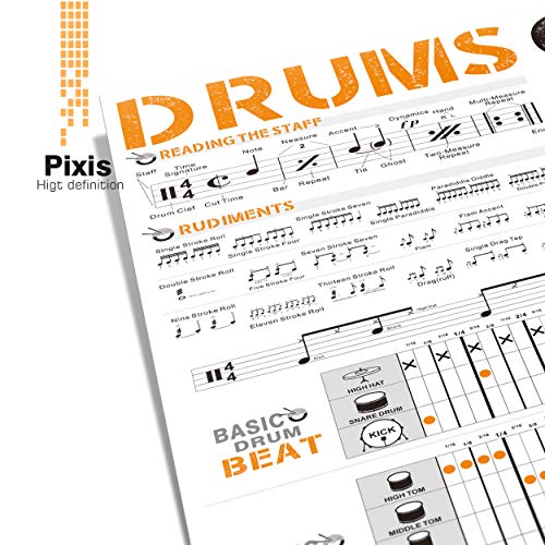 Drum Chart Poster For Drummer Beginner, A Large Drum Reference Poster