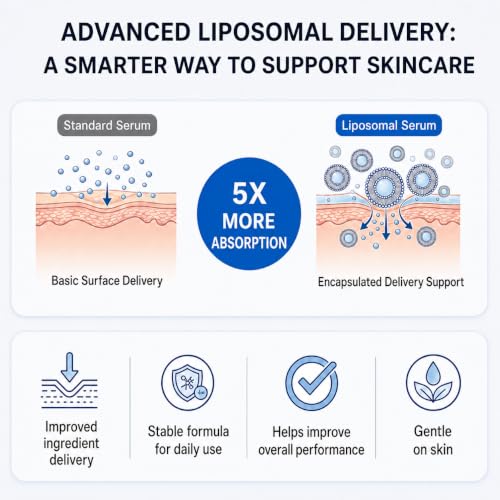 Copper Peptides Serum for Face with Liposomal 2% GHK-Cu, PDRN, Multi-Peptide & Hyaluronic Acid - Advanced Korean Anti-Aging Serum for Fine Lines, Firming, Skin Elasticity- 1 Fl Oz