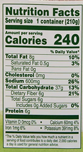 Del Monte Veggieful Bowl Southwest Style Corn, Pack of 12, 7.4 Ounce ...