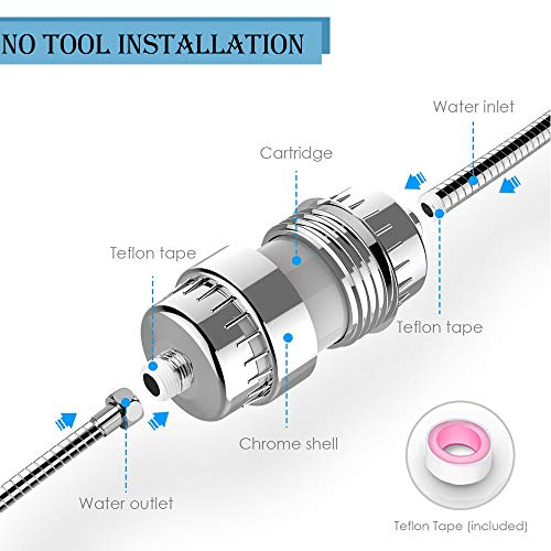 15 Stages Shower Filter, Shower Head Water Filter - NEW FORMULA Vitamin C and Coconut Shell Carbon for Remove Chlorine, Improve Skin Hair and Nails - Prefect for All Showerheads