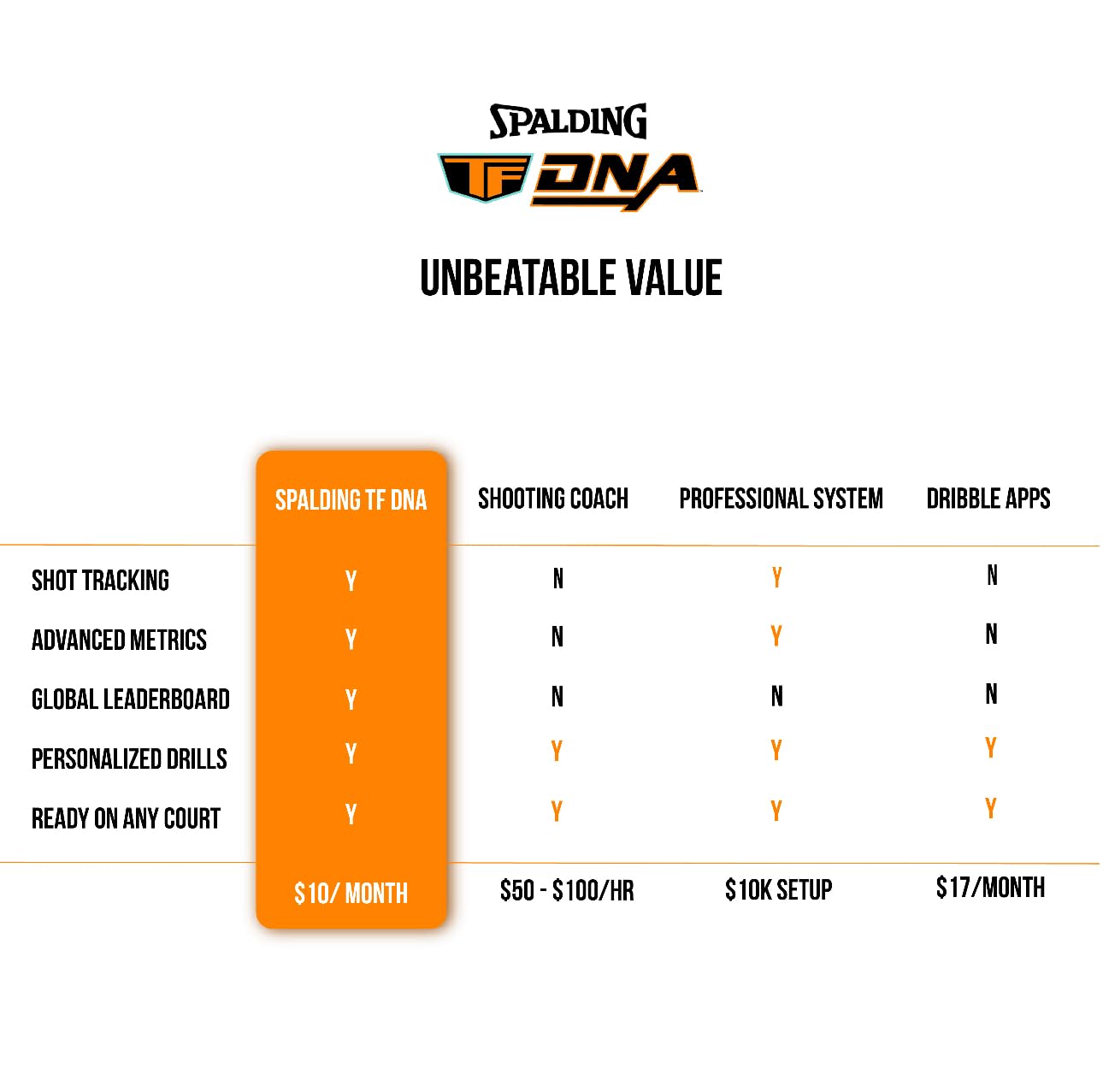 Spalding TF DNA Smart Basketball + 1 Yr App Subscription Bundle I iOS and Android Compatible I All Surface Material