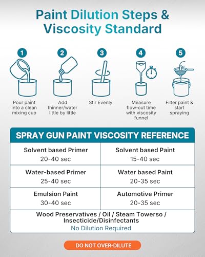 Tilswall Paint Sprayer Ideal for Beginners, Ultra Lightweight Spray Paint Gun Easy to Use and Clean, Multi-purpose Spray Gun with 4 Nozzles & 3 Patterns, Electric Paint Sprayer for Walls and Ceilings
