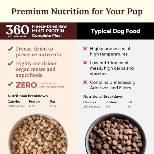 Mua 360 Pet Nutrition Freeze-Dried Raw Dog Food – Multi-Protein with ...