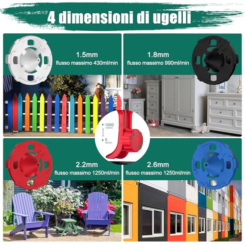 HYCHIKA 600W Paint Gun, HVLP Paint Spray Gun with 1200ml Container, 4 Nozzles, 3 Modes, Ideal for Painting Furniture, Fence, Wall