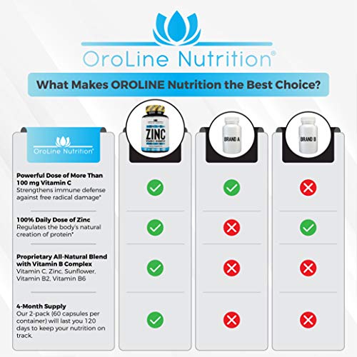 Oroline Zinc Supplements for Immune Support - [2 Pack] Vitamin C and Zinc 50mg Supplement - Great Zinc Supplement for Adults - Best Zinc Capsules for Immunity Support -An Immune Booster & Zinc Vitamin