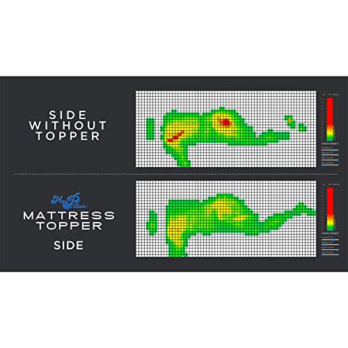 MyPillow Twoinch Mattress Bed Topper (Full) Pricepulse