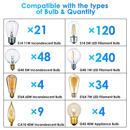 Outdoor Dimmer, 240W String Light Dimmer, Wireless RF Smart Plugin