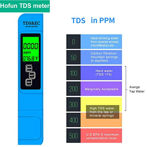 Hofun PH Meter & TDS Meter Combo, Upgraded Backlight PH TDS EC