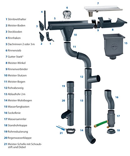 10m Dachrinne 280 Komplettpaket, anthrazit – Bild 3