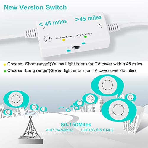 [2019 Newest] TV Antenna,Indoor Digital HDTV Antenna Amplified 150Miles Range Support 4K 1080P VHF UHF & Older TV's Digital Antenna with 17ft Coax Cable/USB Power Adapter (White) - Thumbnail 4