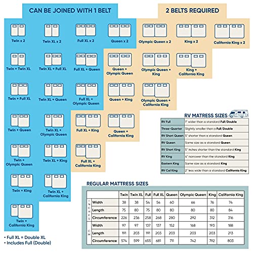 Bed Bridge Mattress Belt Strap Joiner - 33ft Mattress Belt Converter Kit to Convert Twin Beds into King, Twin XL to King - Strong, Lightweight, Easy to use Bed Doubling System & Bed Gap Filler
