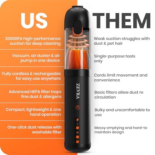 Zevra Portable Car Vacuum Cleaner 20000Pa – Rechargeable Cordless Handheld Vacuum & Air Duster, 6-in-1 High Suction Cleaner with 5 Nozzles for Car, Home & Office