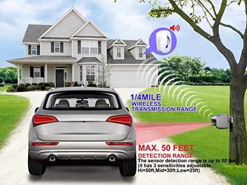 2 HTZSAFE+Transmission+Range+Solar+Batteries+Outdoor+Weatherproof